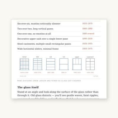 What Year Is My House? — A Dating Worksheet