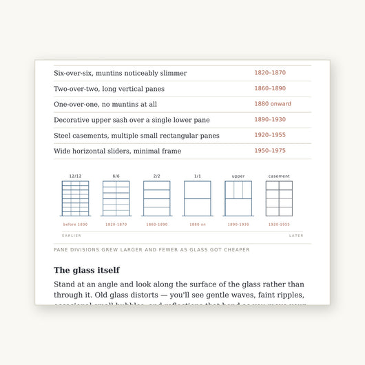 What Year Is My House? — A Dating Worksheet