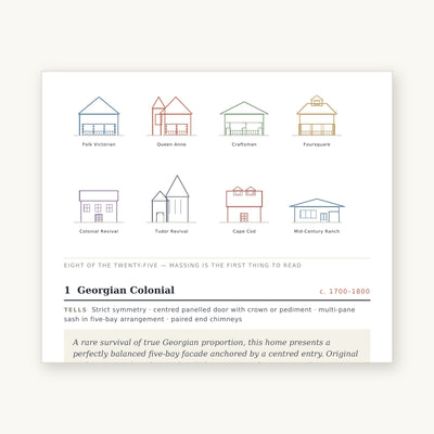 The Listing & Client Kit — Architectural Style for Real Estate Professionals